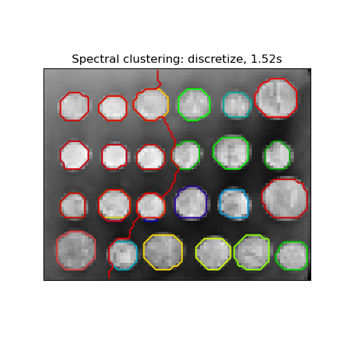 Spectral clustering: discretize, 1.52s