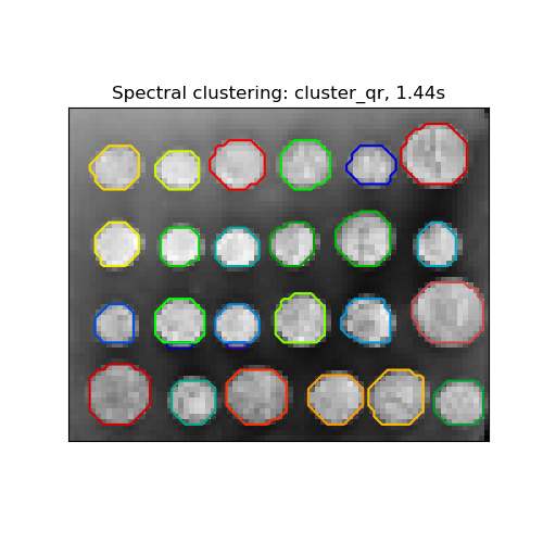 Spectral clustering: cluster_qr, 1.44s