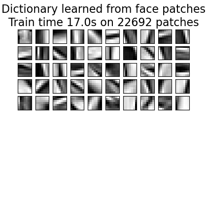 Dictionary learned from face patches Train time 15.8s on 22692 patches