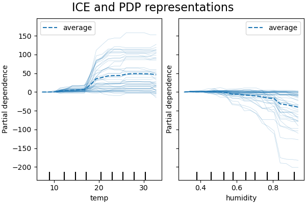 ../_images/sphx_glr_plot_partial_dependence_004.png