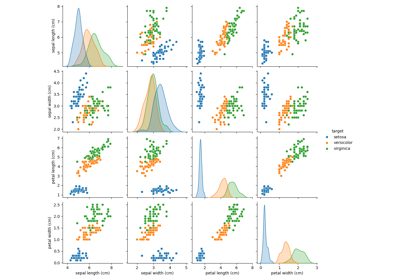 PCA example with Iris Data-set